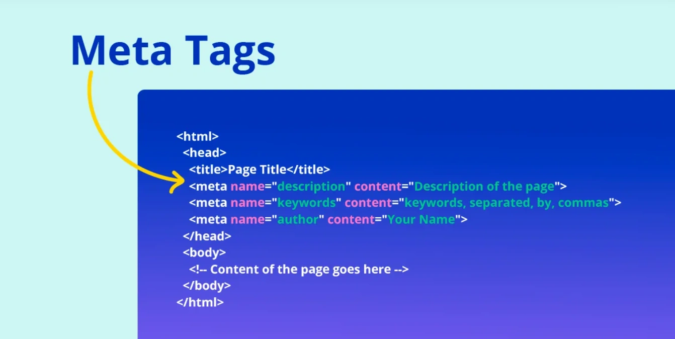 Meta Tags